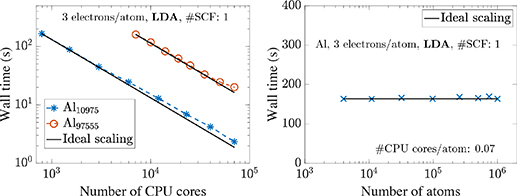 Figure 27. Refer to the following caption and surrounding text.