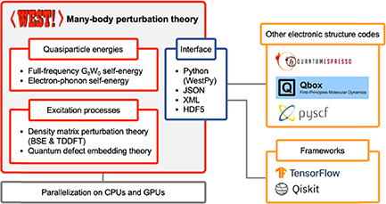 Figure 28. Refer to the following caption and surrounding text.