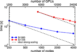 Figure 29. Refer to the following caption and surrounding text.