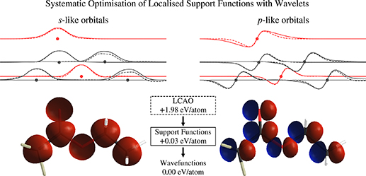 Figure 2. Refer to the following caption and surrounding text.