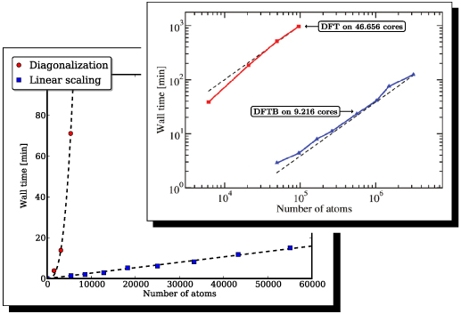Figure 6. Refer to the following caption and surrounding text.