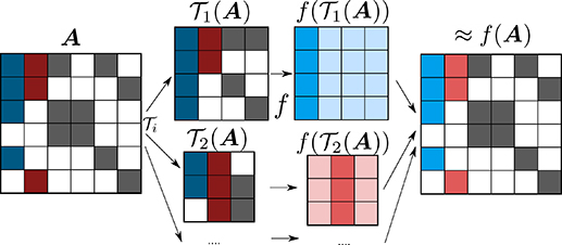 Figure 7. Refer to the following caption and surrounding text.