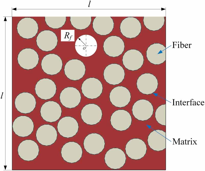 Composite Strength Matrix Effect of interface and matrix strength on transverse tensile strength ...