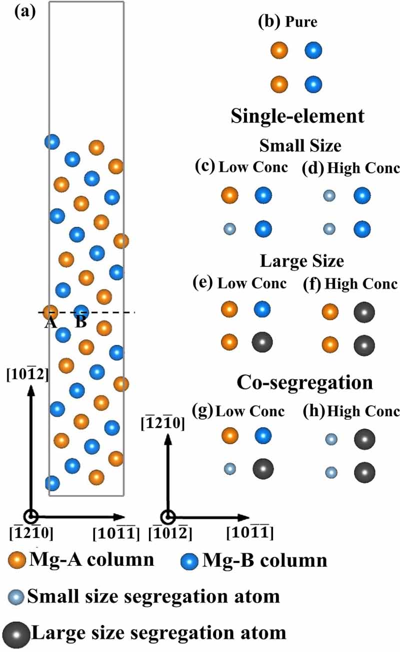 Synergistic effect of multi-element co-segregation on mechanical ...