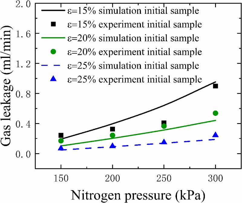 Study on interfacial leakage characteristics of rubber sealing under ...