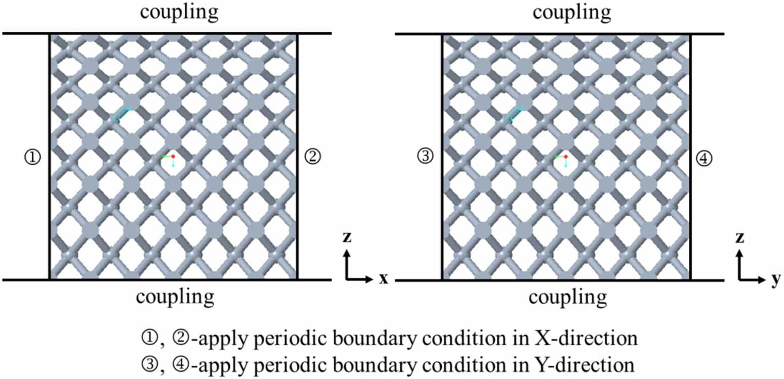 Characterization of mechanical equivalent properties for node enhanced ...