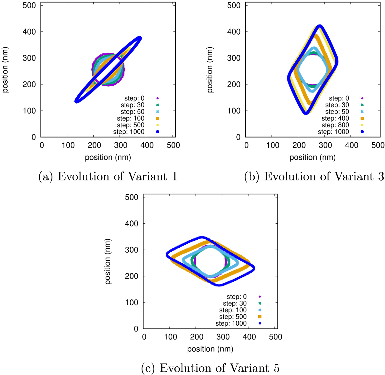 Multivariant microstructure evolution in Ti-alloys: insights from a ...