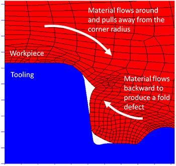 Development and industrial application of integrated computational ...