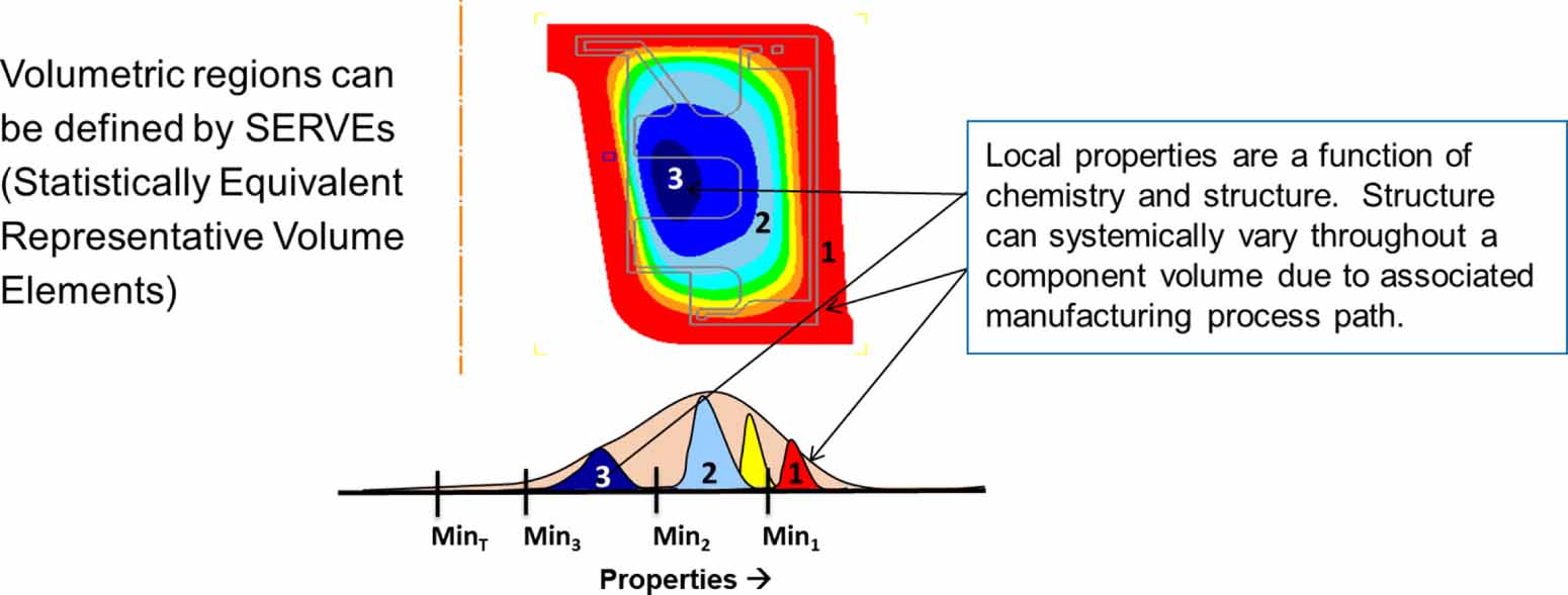 Development and industrial application of integrated computational ...
