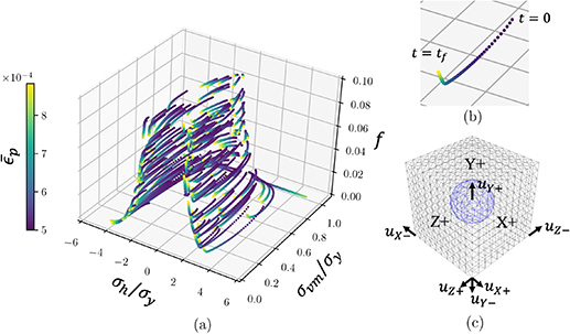 Generalizing the Gurson model using symbolic regression and transfer ...