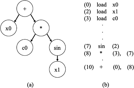 Generalizing the Gurson model using symbolic regression and transfer ...