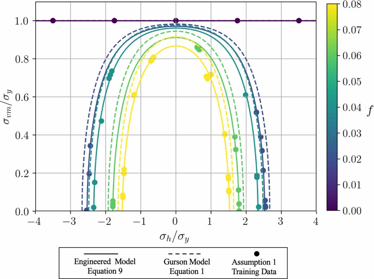 Generalizing the Gurson model using symbolic regression and transfer ...