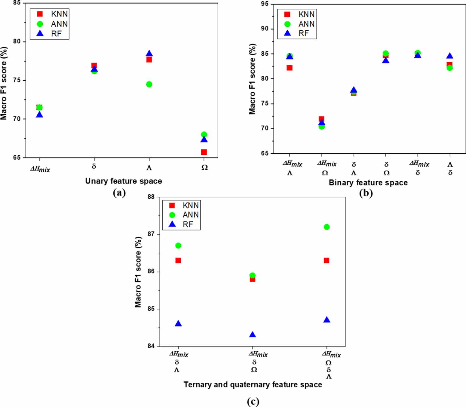 Element Distribution Machine Learning Machine learning based phase prediction and powder metallurgy assisted ...