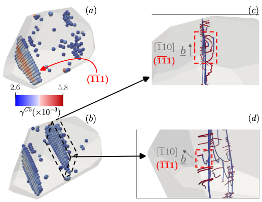 Simulation of intragranular plastic deformation localization in FCC ...