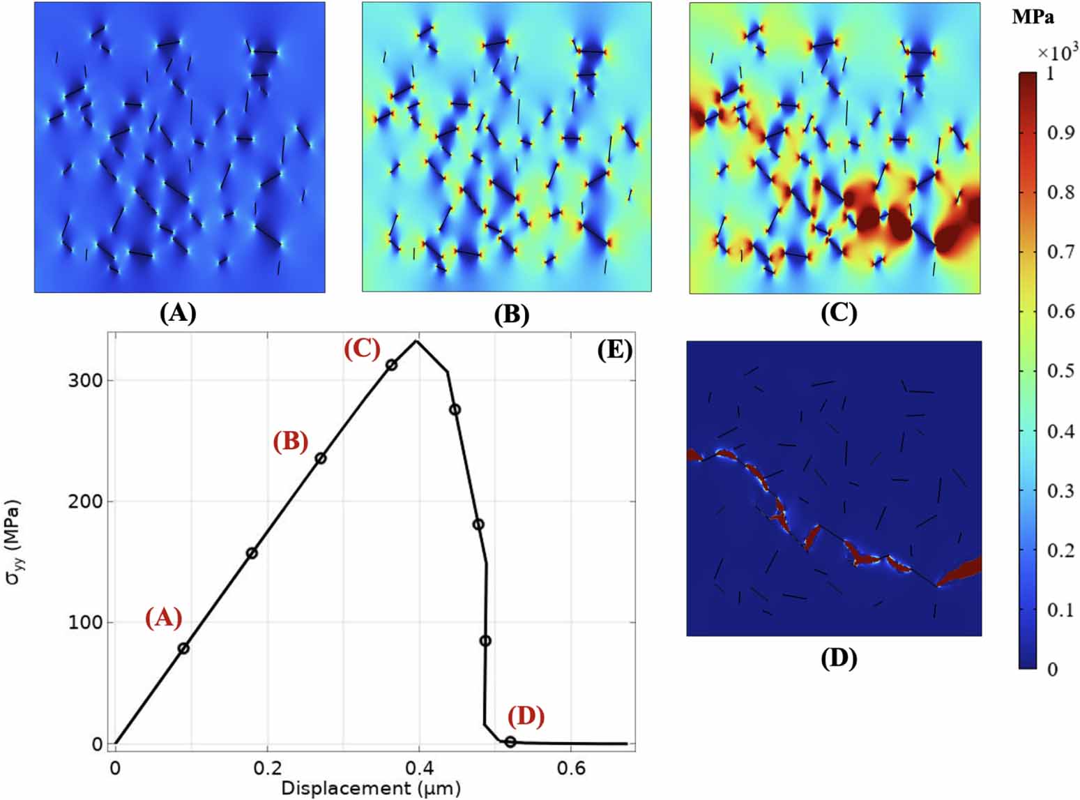 A probabilistic-phase field model for the fracture of brittle materials ...