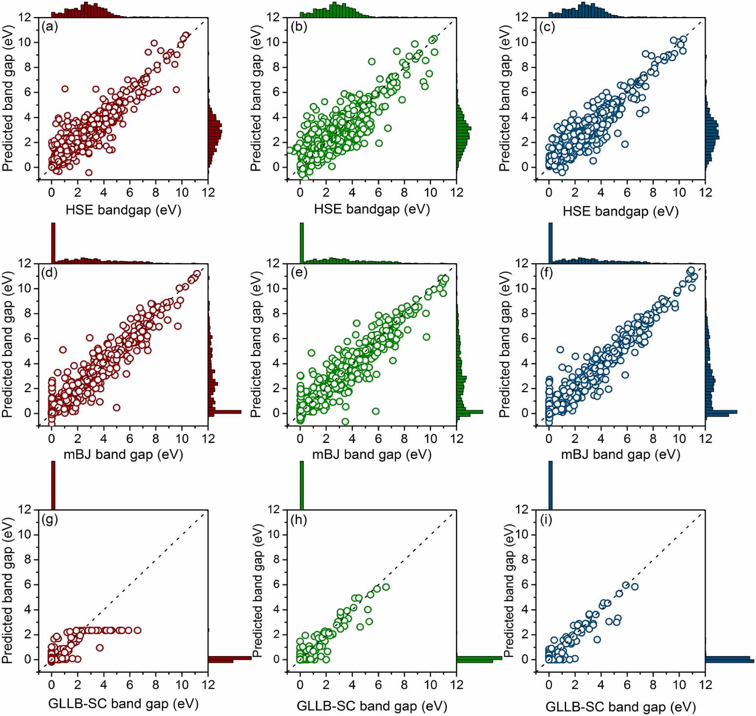 Accurate and rapid predictions with explainable graph neural networks ...