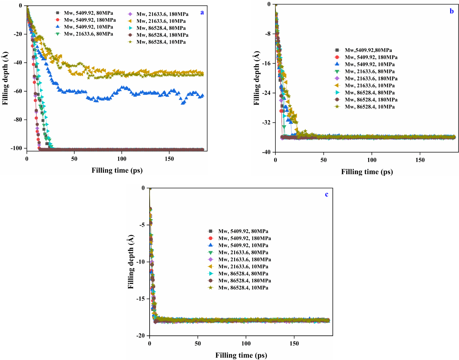 Simulating the replication and entanglement of semi-rigid polymers in ...