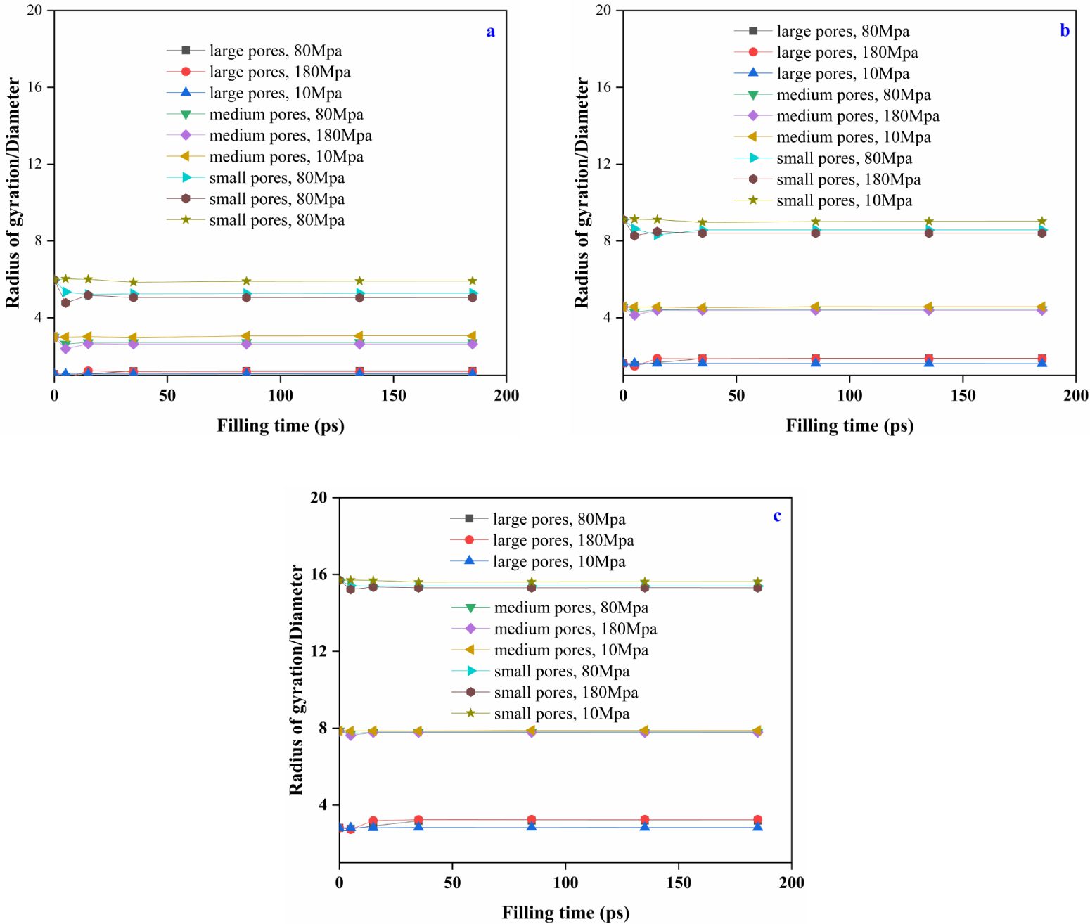 Simulating the replication and entanglement of semi-rigid polymers in ...
