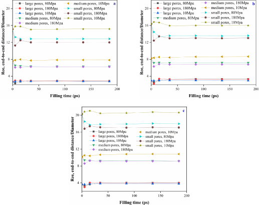 Simulating the replication and entanglement of semi-rigid polymers in ...