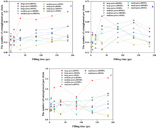 Simulating the replication and entanglement of semi-rigid polymers in ...