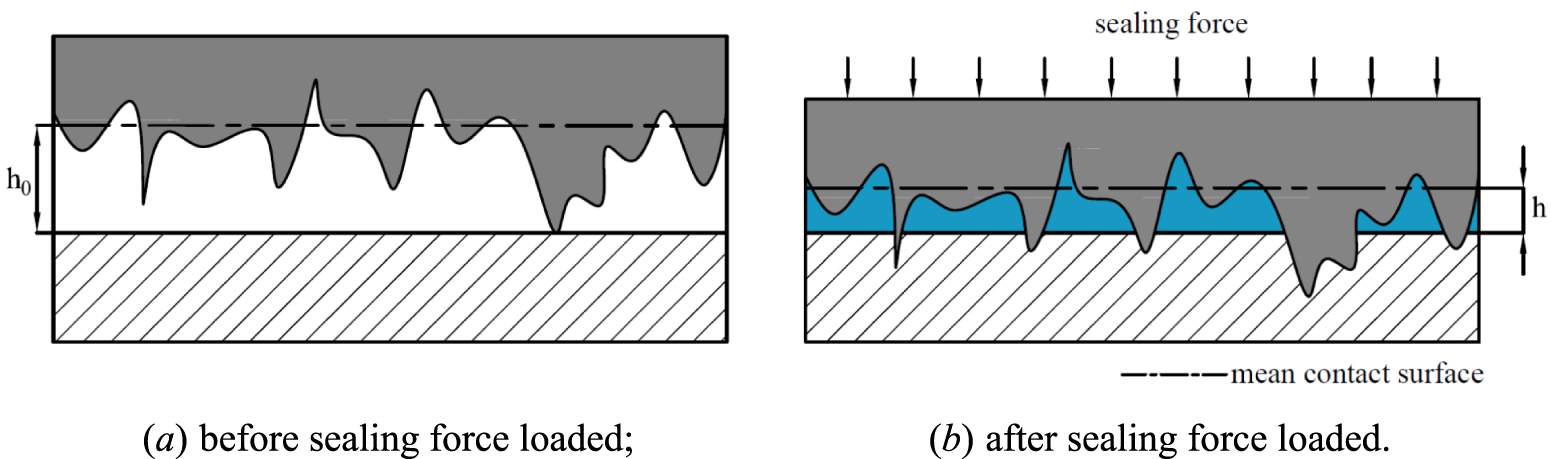 Sealing Performance Long-term sealing performance evaluation and service life prediction of ...
