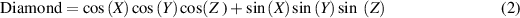 Equation (2)
