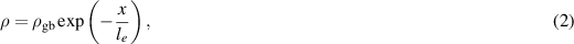Equation (2)