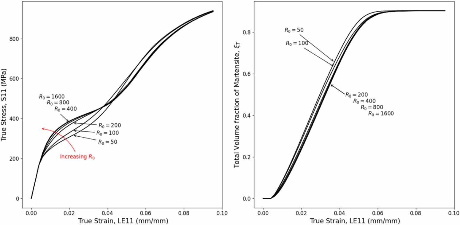 Crystal plasticity based constitutive model for deformation in ...
