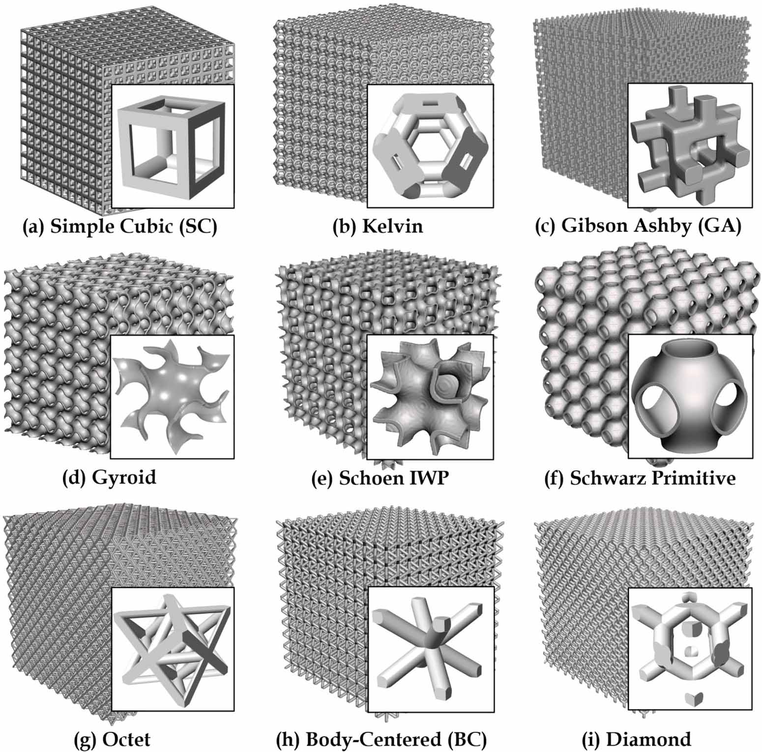 The role of unit cell topology in modulating the compaction response of ...