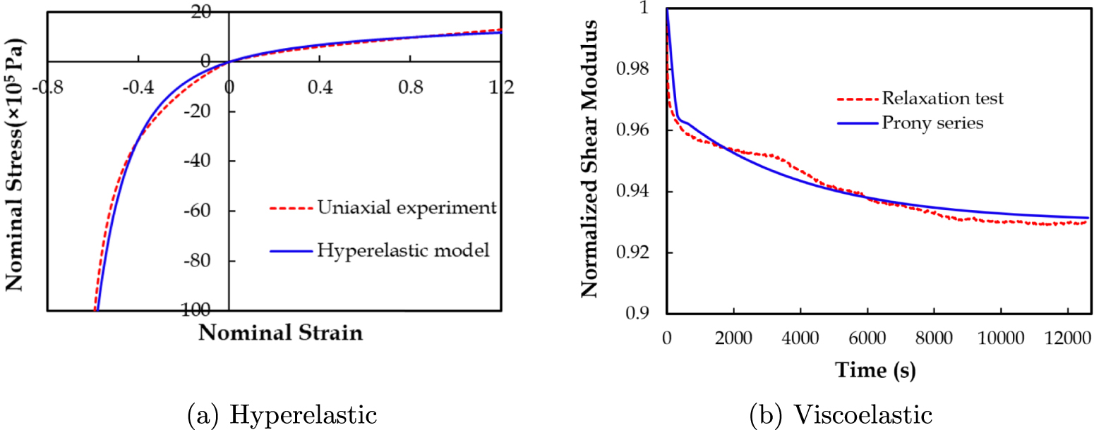 The role of unit cell topology in modulating the compaction response of ...