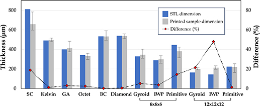 The role of unit cell topology in modulating the compaction response of ...