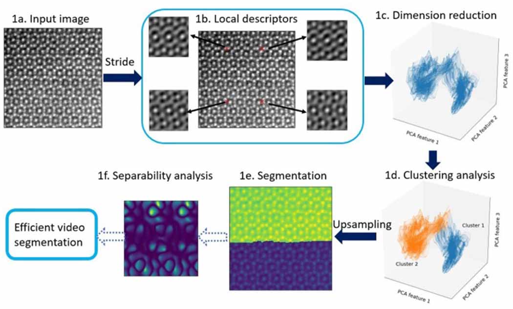 Roadmap on data-centric materials science - IOPscience