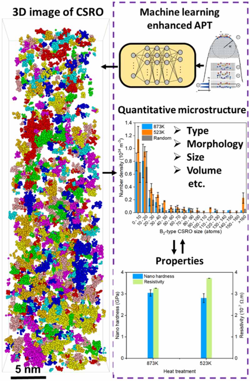 Roadmap on data-centric materials science - IOPscience