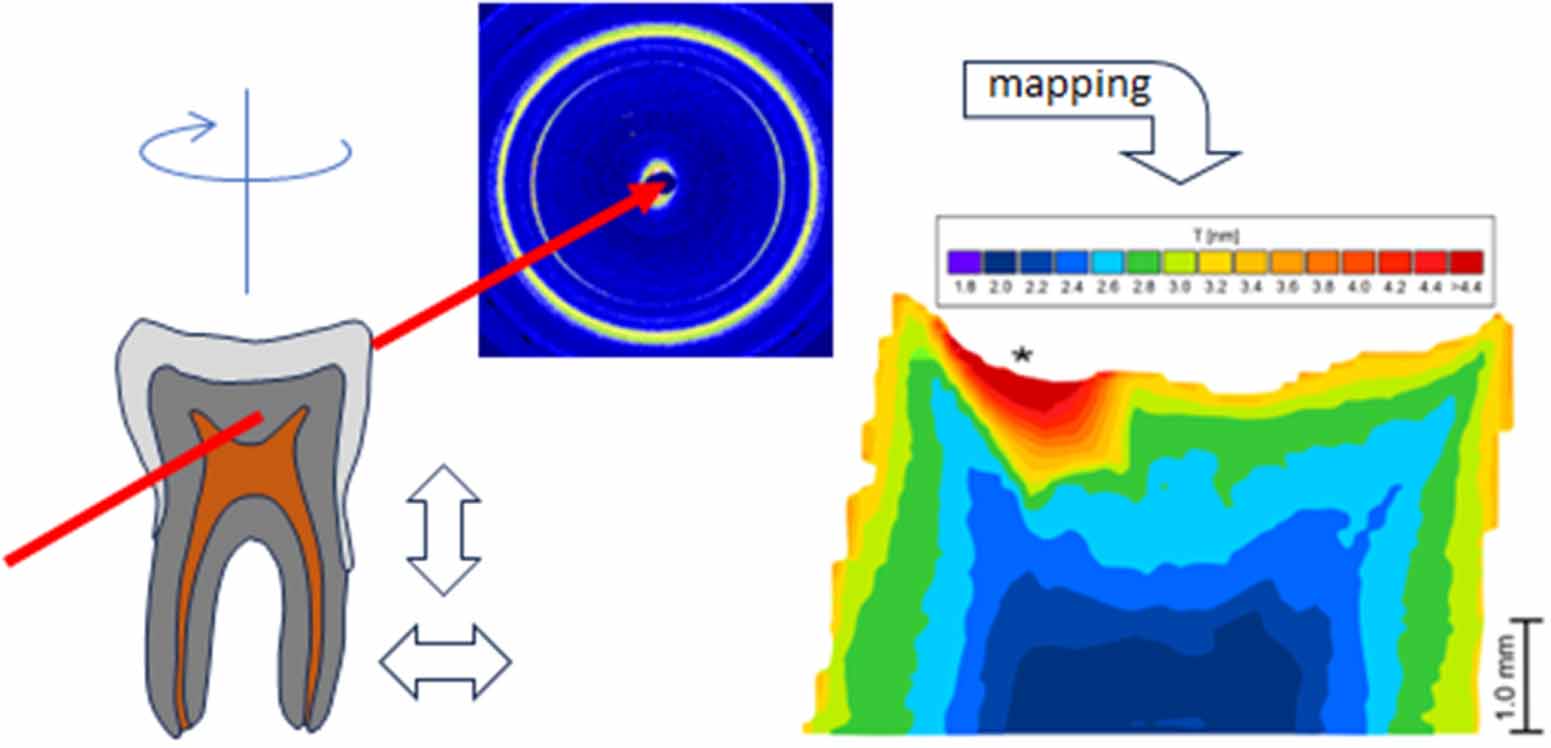 Ray Bar Science Roadmap on data-centric materials science - IOPscience
