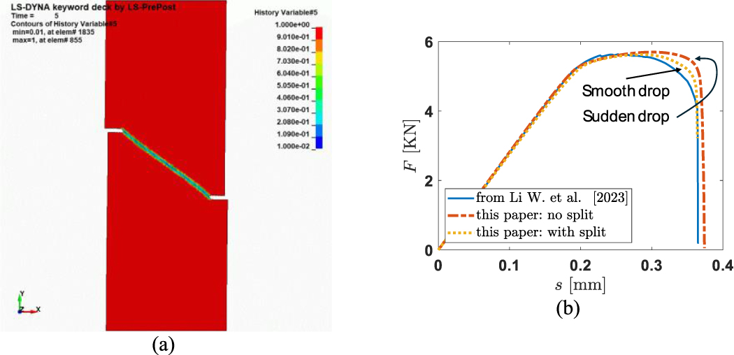 Phase field modeling of ductile fracture with isotropic hardening and ...