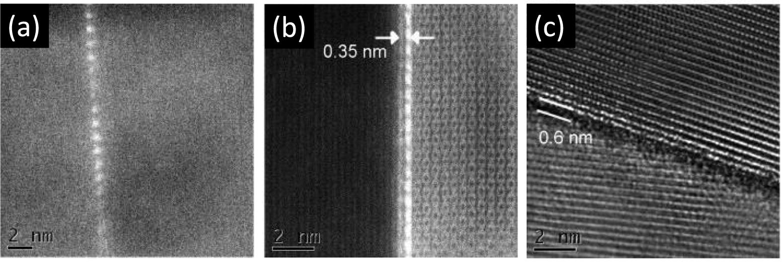 Solute segregation in a moving grain boundary: a phase-field approach ...