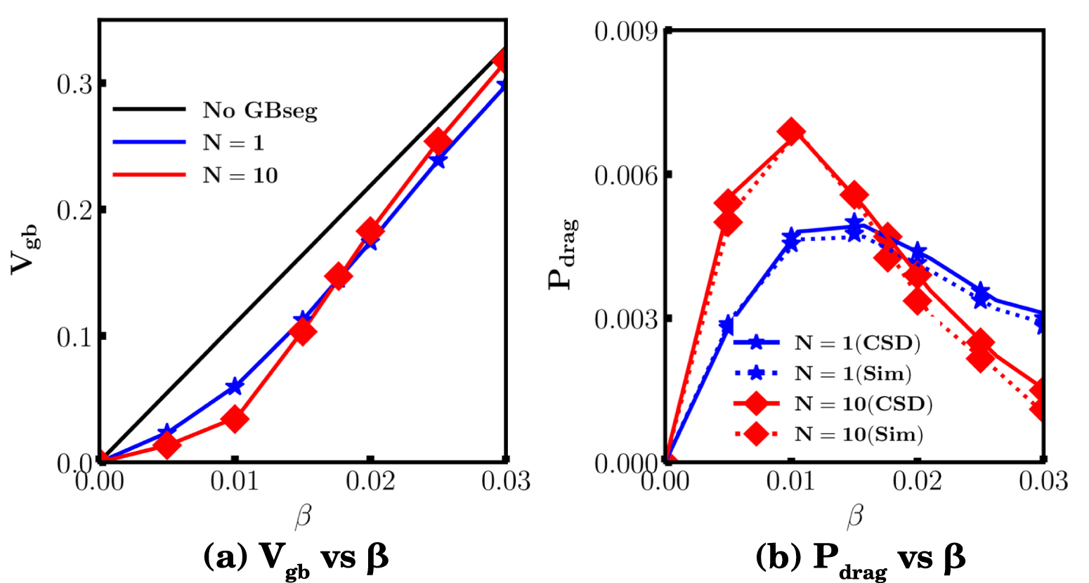 Solute segregation in a moving grain boundary: a phase-field approach ...