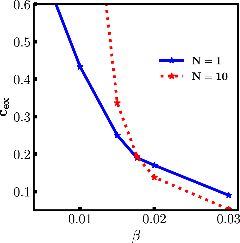 Solute segregation in a moving grain boundary: a phase-field approach ...