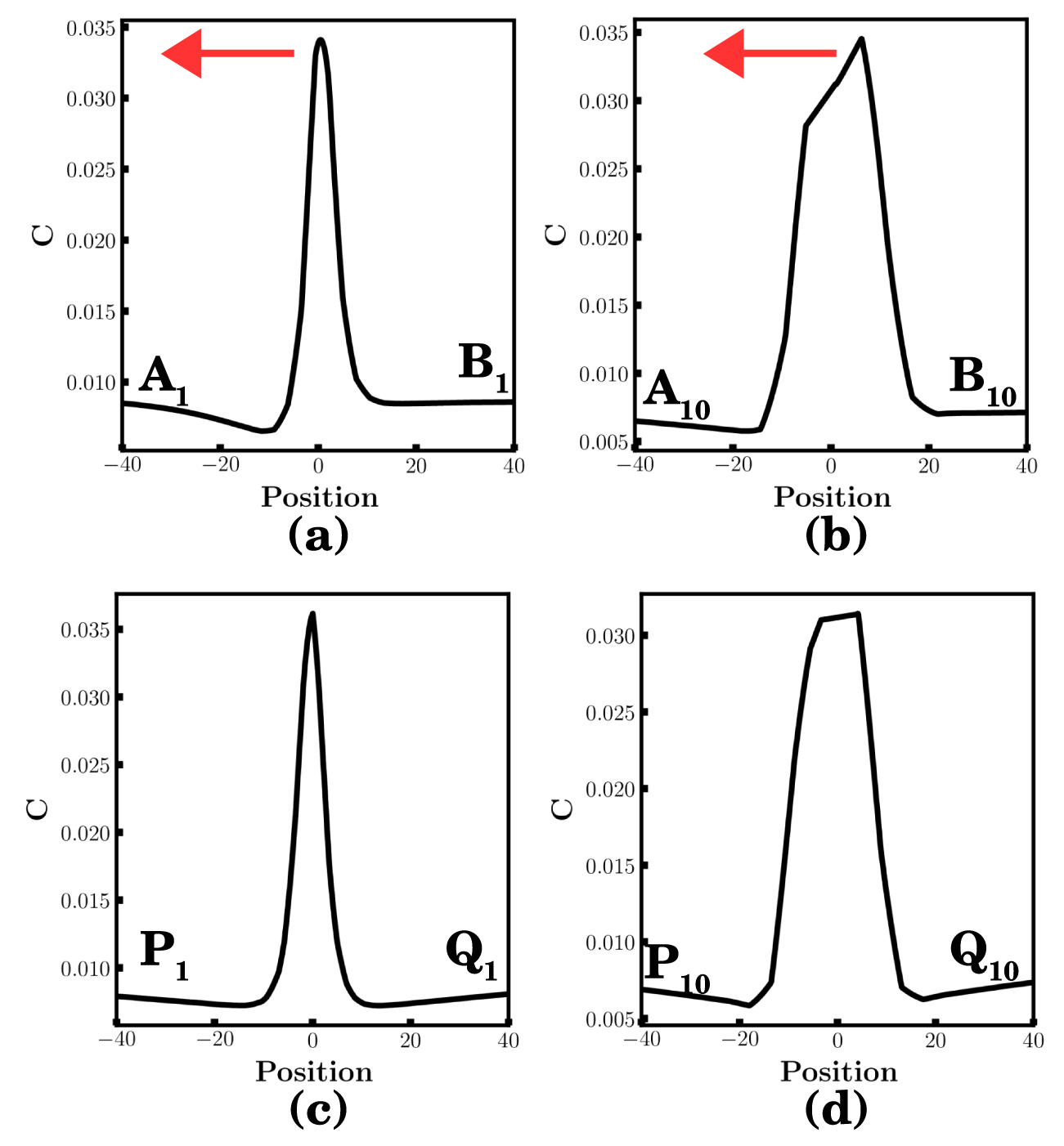 Solute segregation in a moving grain boundary: a phase-field approach ...
