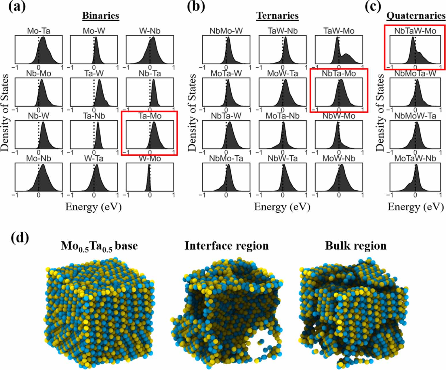 A machine learning framework for the prediction of grain boundary ...
