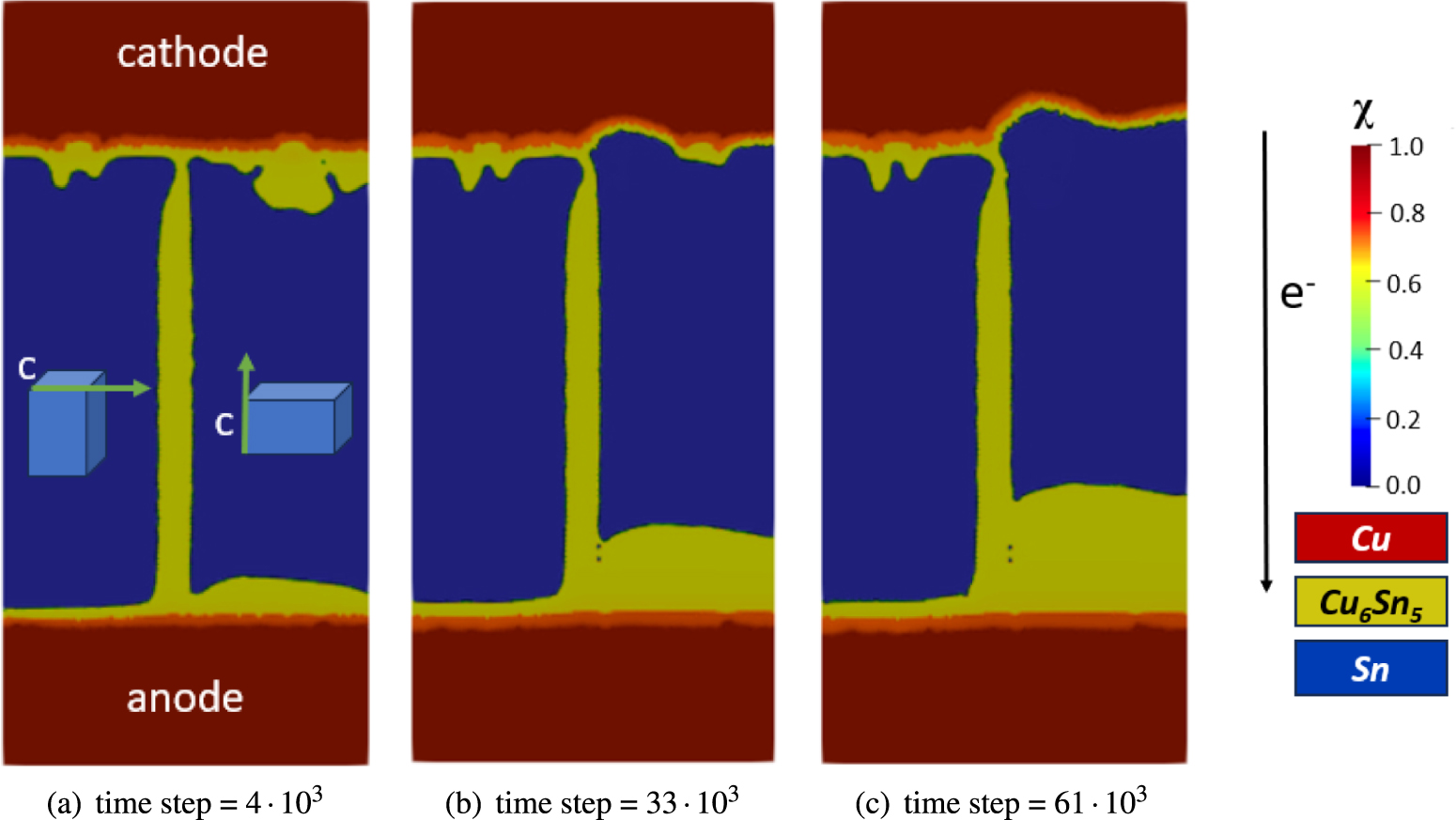 The role of Sn grain orientation in Cu depletion of Sn-based solders ...