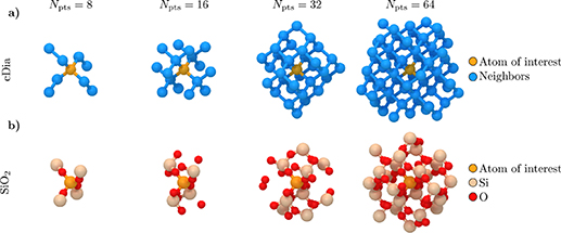 Sio2 Pyramid Crystal structure identification with 3D convolutional neural networks ...