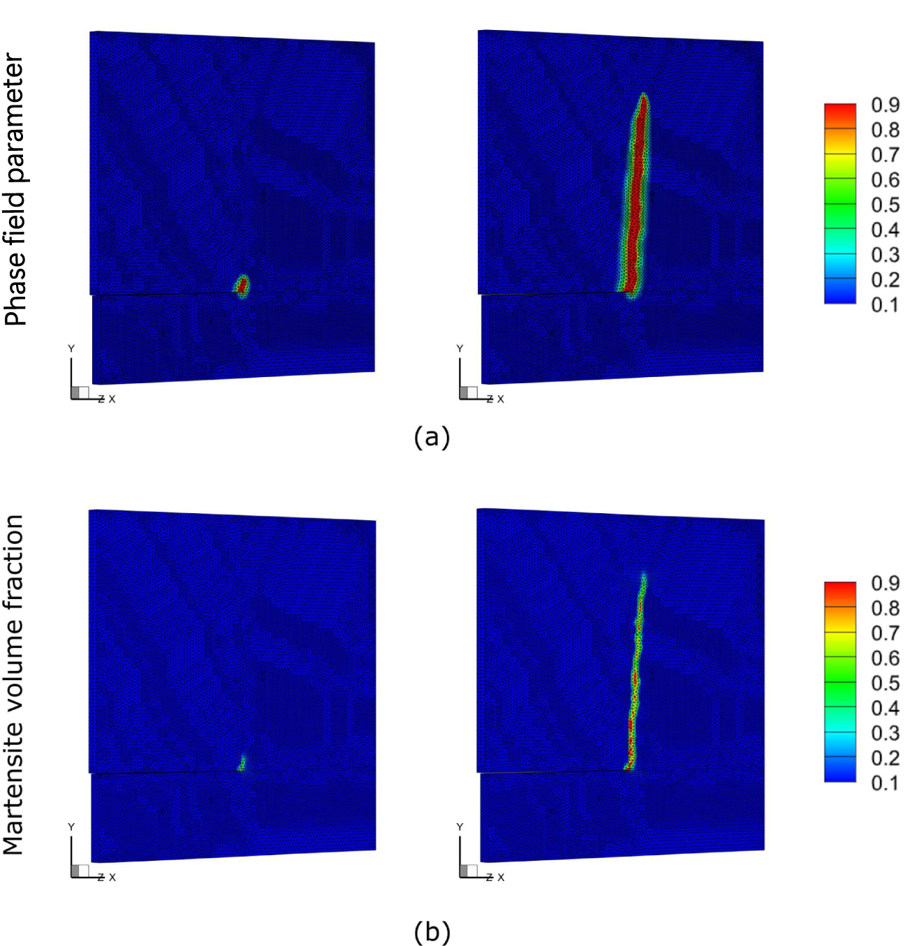 A coupled crystal inelasticity-phase field model for crack growth in ...