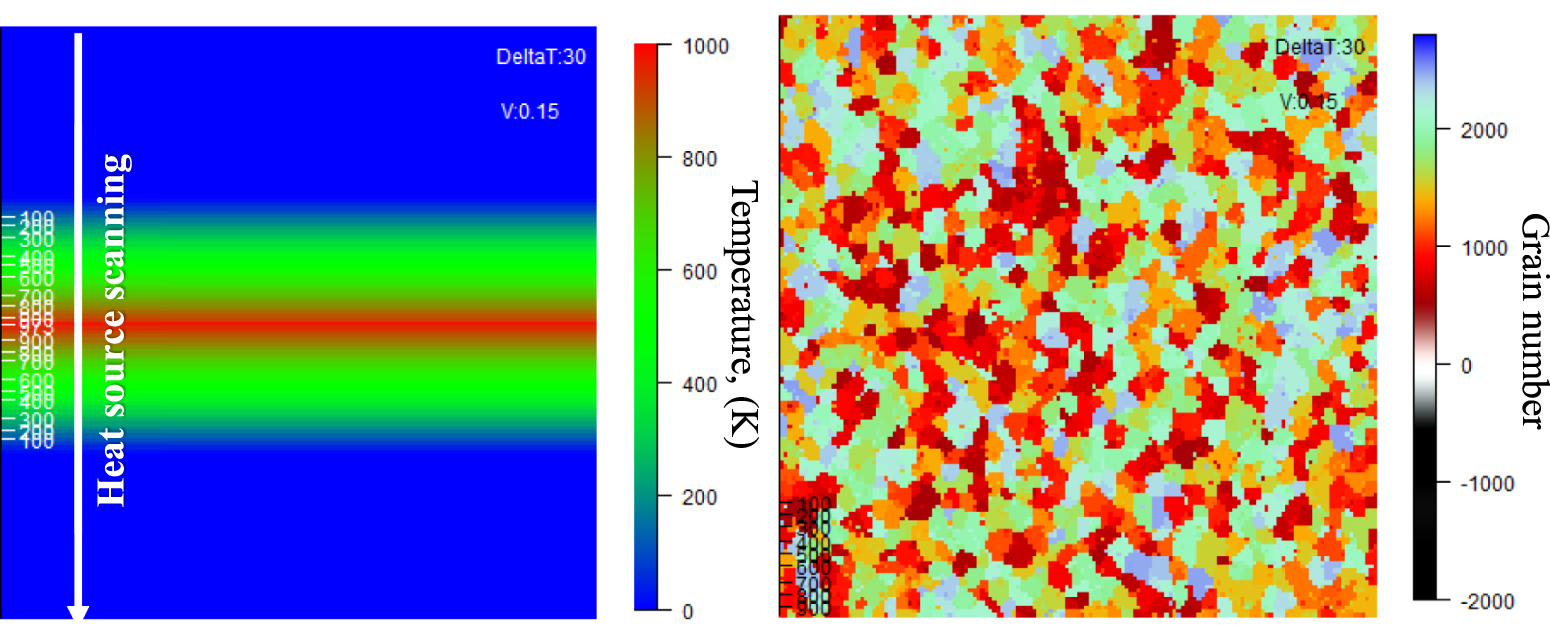 Cellular automaton simulation of solid-phase grain growth under ...