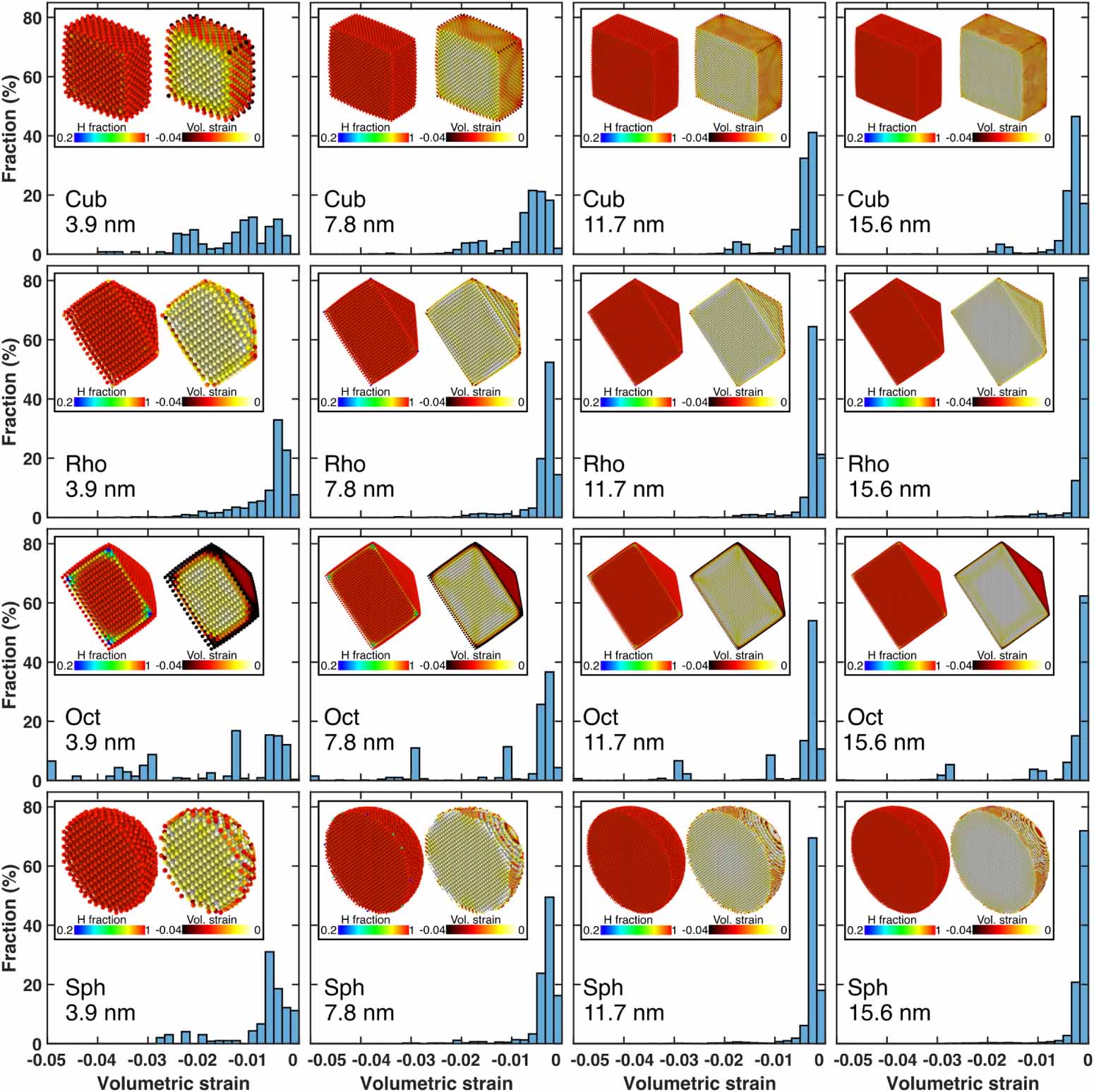 Size and shape dependence of hydrogen-induced phase transformation and ...