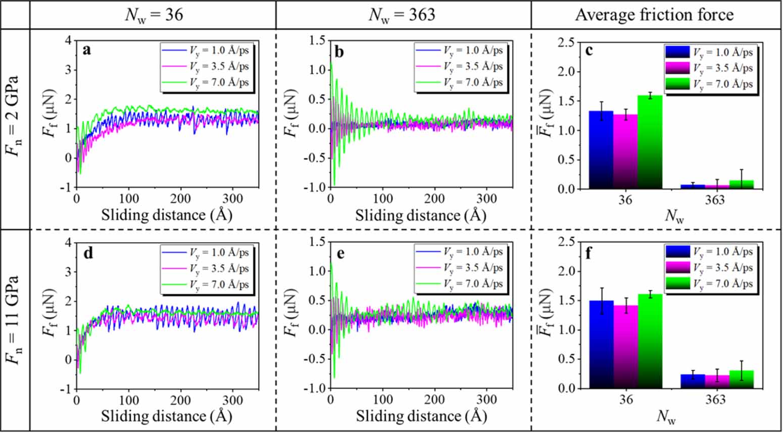 Probing the friction mechanism of diamond-like carbon films in aqueous ...