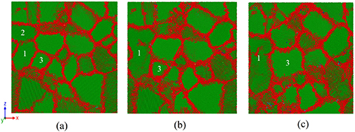 Effect of grain size gradient on the mechanical behavior of gradient ...