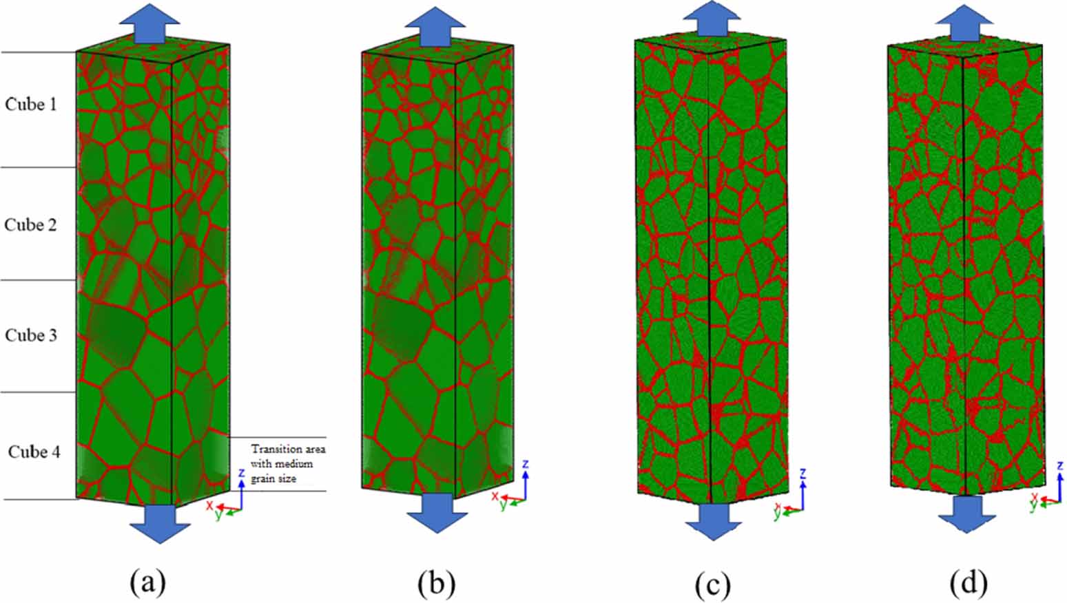 Effect of grain size gradient on the mechanical behavior of gradient ...
