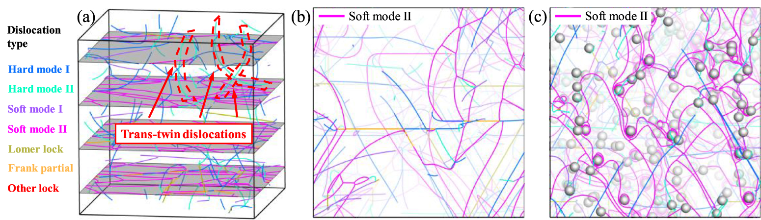 Strengthening effect of nanoprecipitates on twinned copper: a discrete ...