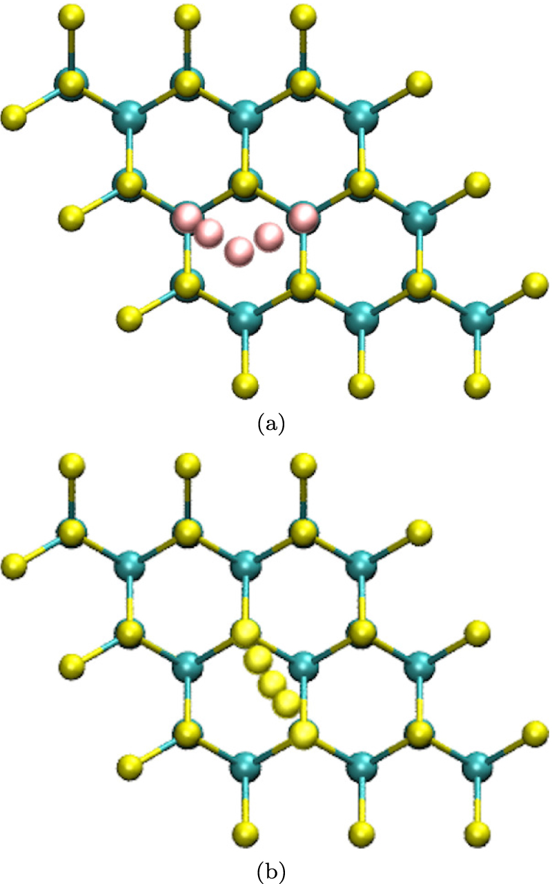 Tight binding molecular dynamics study of growth of nanostructure ...